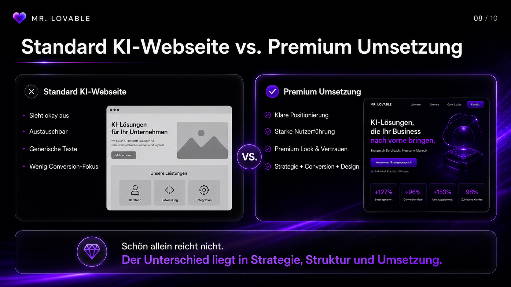ki experte, ki für unternehmer, ki für selbständige, ki für experten, ki für coaches, ki für berater